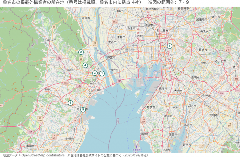 桑名市の掲載外構業者の所在地マップ（掲載順の番号つき）