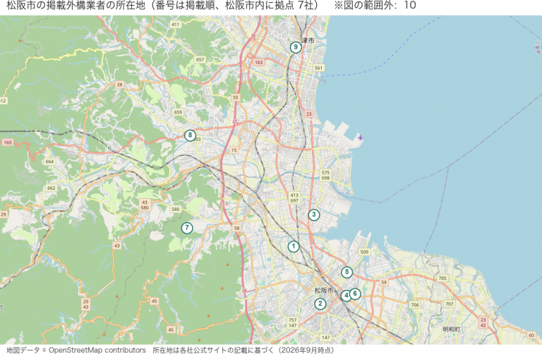 松阪市の掲載外構業者の所在地マップ（掲載順の番号つき）