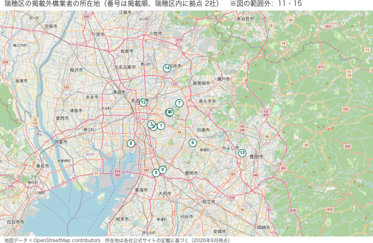 名古屋市瑞穂区の掲載外構業者の所在地マップ（掲載順の番号つき）