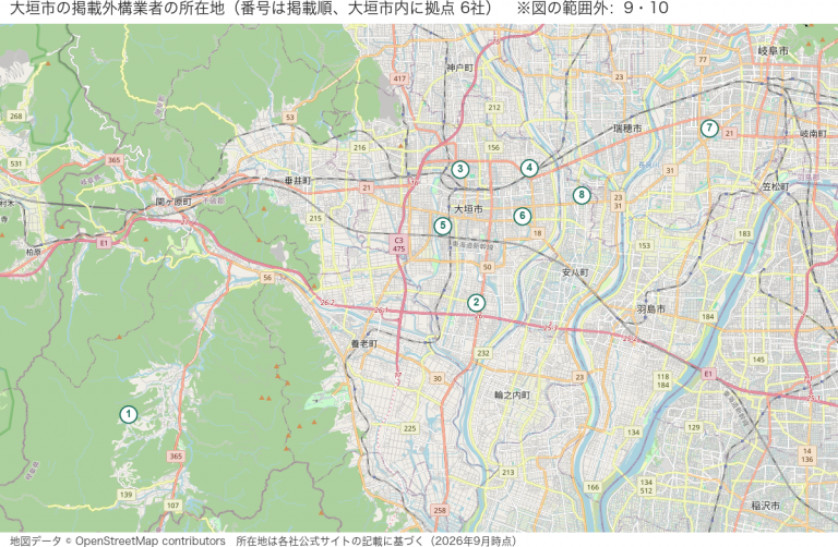 大垣市の掲載外構業者の所在地マップ（掲載順の番号つき）