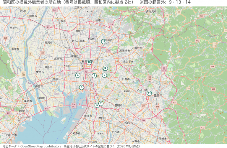 名古屋市昭和区の掲載外構業者の所在地マップ（掲載順の番号つき）